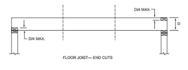 notching floor joists code